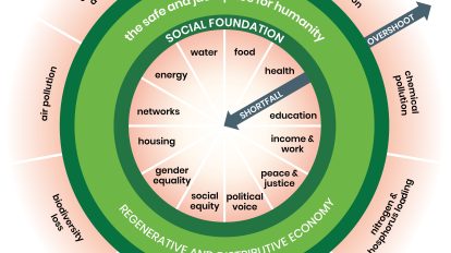 The Doughnut of social and planetary boundaries (credit Kate Raworth and Christian Guthier. CC-BY-SA 4.0. Citation: Raworth, K. (2017), ‘Doughnut Economics: seven ways to think like a 21st century economist’. London: Penguin Random House)