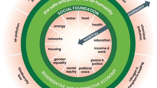 The Doughnut of social and planetary boundaries (credit Kate Raworth and Christian Guthier. CC-BY-SA 4.0. Citation: Raworth, K. (2017), ‘Doughnut Economics: seven ways to think like a 21st century economist’. London: Penguin Random House)