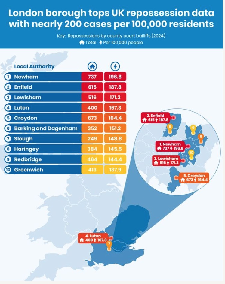 A graphic showing the repossession data